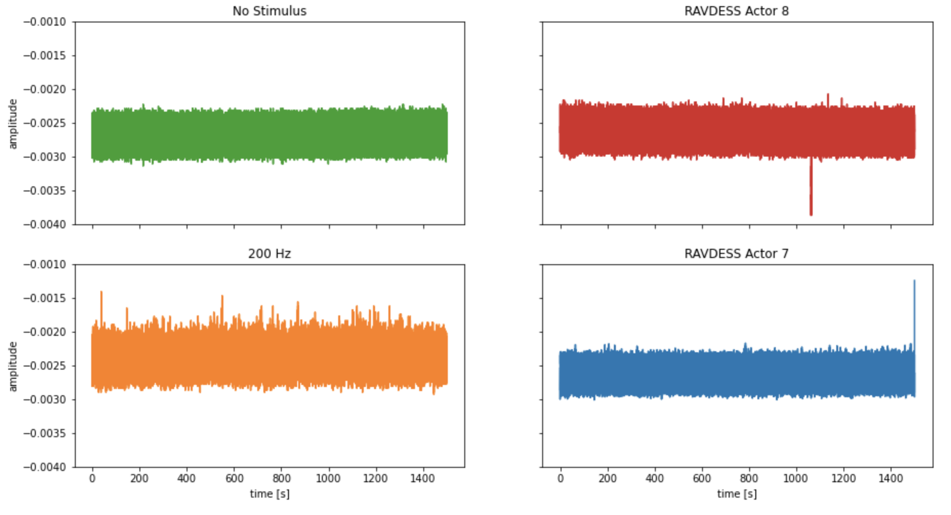 Signal test02
